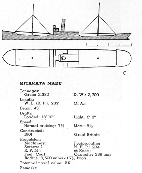 Kitakata Maru